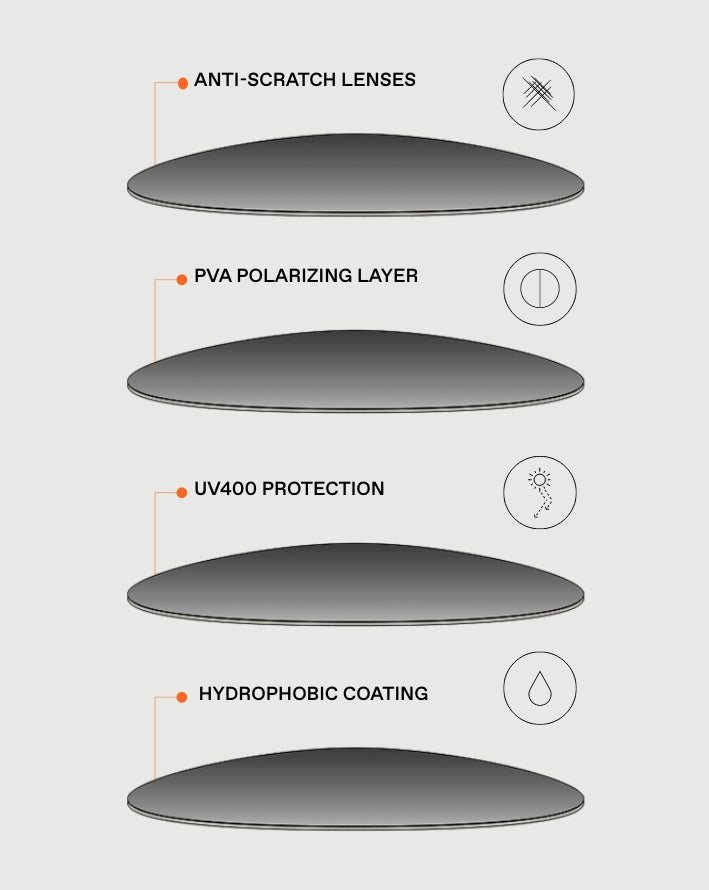 Antiscratch & Hydrophobic: